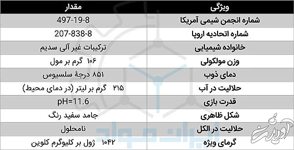 مشخصات الکنرود جوشکاری گاز آرگون (جوشکاری تیگ)